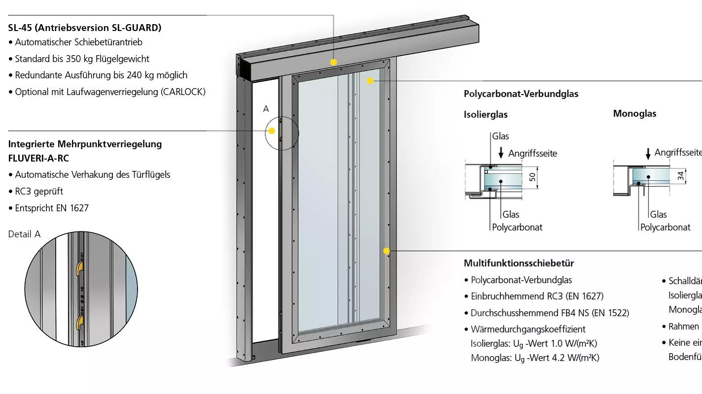 Produktbild mit Beschrieb einer durchschusshemmenden automatischen Schiebetür